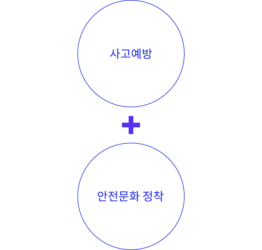 사고예방 + 안전문화 정착